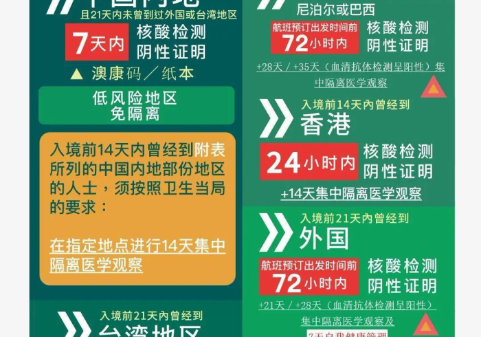澳门防疫新策,精准防控下的动态平衡之路 澳门防疫新策,精准防控下的动态平衡之路
