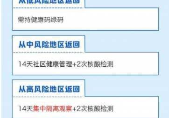 澳门疫情受控,西宁了吗?双城抗疫背后的治理密码 澳门疫情受控,西宁了吗?双城抗疫背后的治理密码