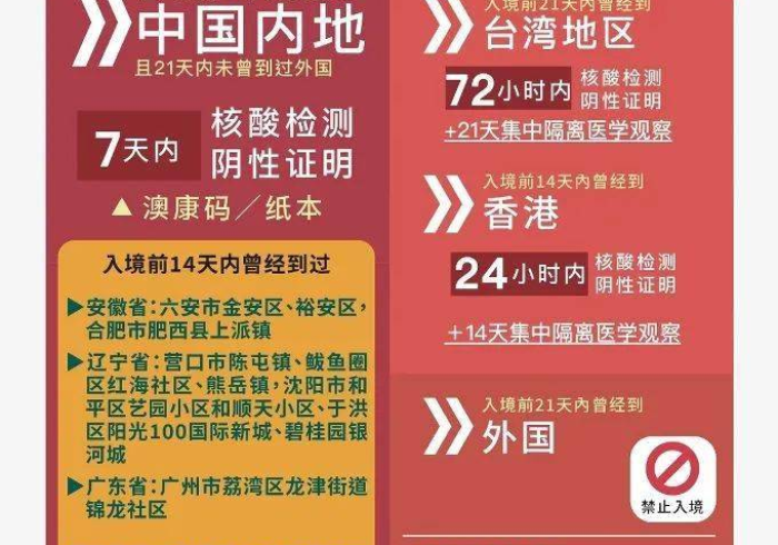 澳门防疫,精准隔离筑防线,动态调整护安康 澳门防疫,精准隔离筑防线,动态调整护安康