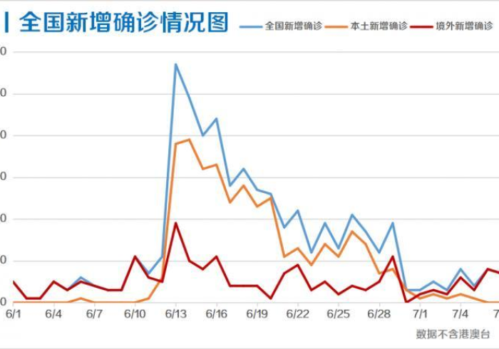 澳门最新防控,精准施策下的动态清零之路 澳门最新防控,精准施策下的动态清零之路