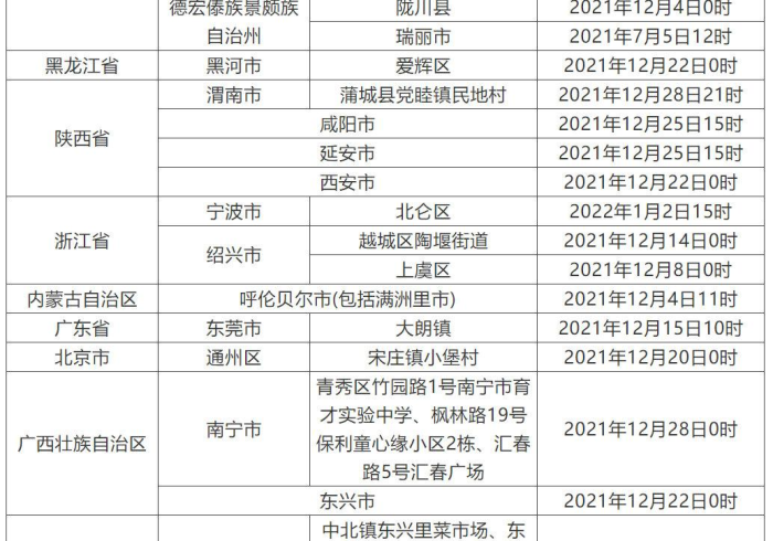 澳门疫情受控与四川最新动态,双城记中的中国抗疫韧性 澳门疫情受控与四川最新动态,双城记中的中国抗疫韧性