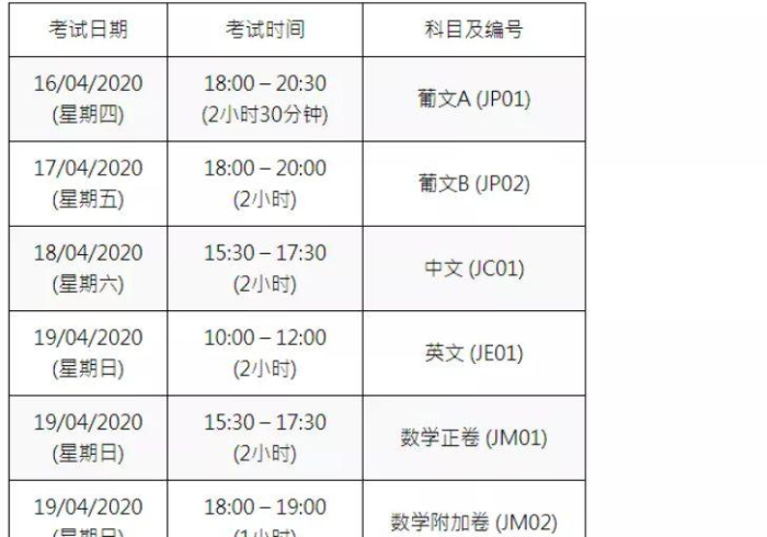 澳门疫情受控与山东新策,双城记中的中国防疫辩证法 澳门疫情受控与山东新策,双城记中的中国防疫辩证法