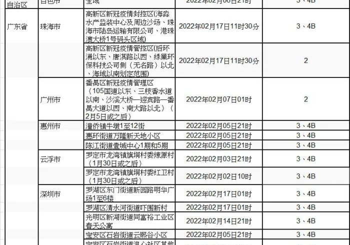 澳门抗疫启示录,当一座岛屿的防线映照出另一座岛屿的迷思 澳门抗疫启示录,当一座岛屿的防线映照出另一座岛屿的迷思