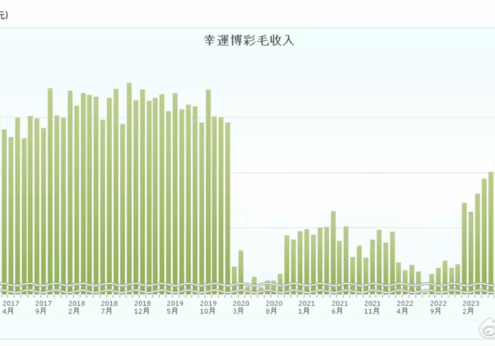 澳门疫情,从清零到共存的艰难平衡与未来挑战 澳门疫情,从清零到共存的艰难平衡与未来挑战