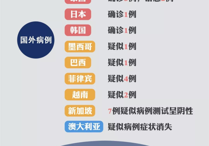 澳门疫情与成都防控,双城记中的中国抗疫辩证法 澳门疫情与成都防控,双城记中的中国抗疫辩证法