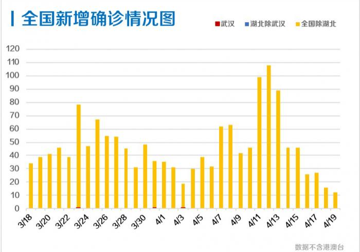 澳门疫情确诊,小城韧性背后的清零大考 澳门疫情确诊,小城韧性背后的清零大考