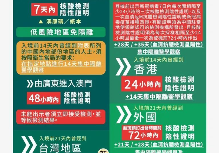 澳门新增病例最新消息,精准防控下的动态清零之路 澳门新增病例最新消息,精准防控下的动态清零之路
