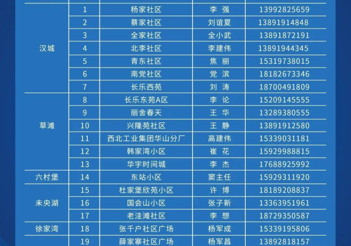 澳门确诊者西安行程,一次偶遇如何牵动两座城的精密神经 澳门确诊者西安行程,一次偶遇如何牵动两座城的精密神经