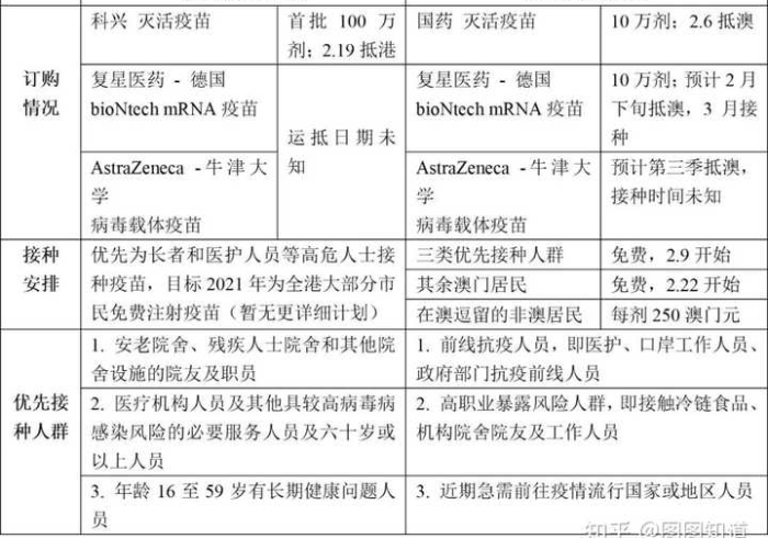 澳门疫情新政与重庆最新消息,双城防疫策略的差异与启示 澳门疫情新政与重庆最新消息,双城防疫策略的差异与启示