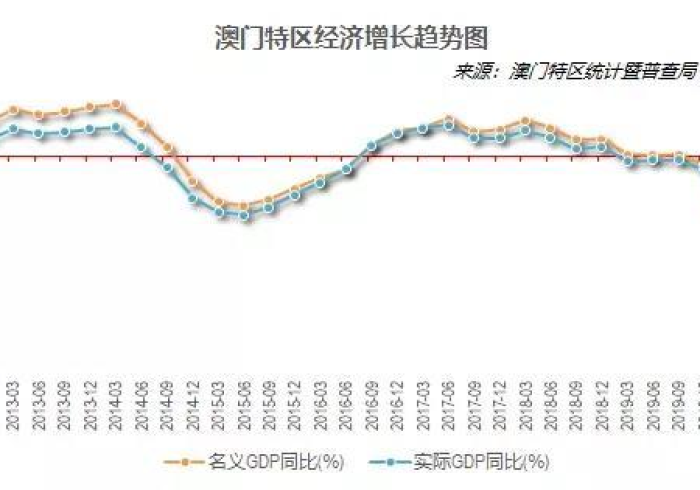 澳门疫情数据背后,一座小城的韧性大考 澳门疫情数据背后,一座小城的韧性大考
