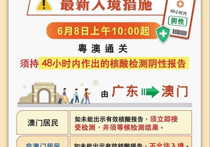 澳门入境杭州最新规定,一文读懂防疫政策与无忧出行指南 澳门入境杭州最新规定,一文读懂防疫政策与无忧出行指南