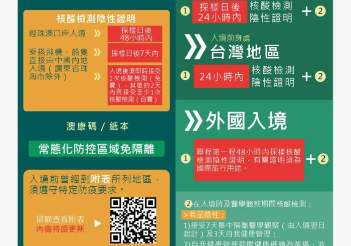 澳门疫情新政与北京最新消息,双城抗疫策略折射中国治理新思维 澳门疫情新政与北京最新消息,双城抗疫策略折射中国治理新思维