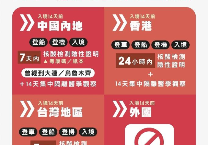 澳门入境政策再调整,动态清零下的精准防控与人文温度 澳门入境政策再调整,动态清零下的精准防控与人文温度