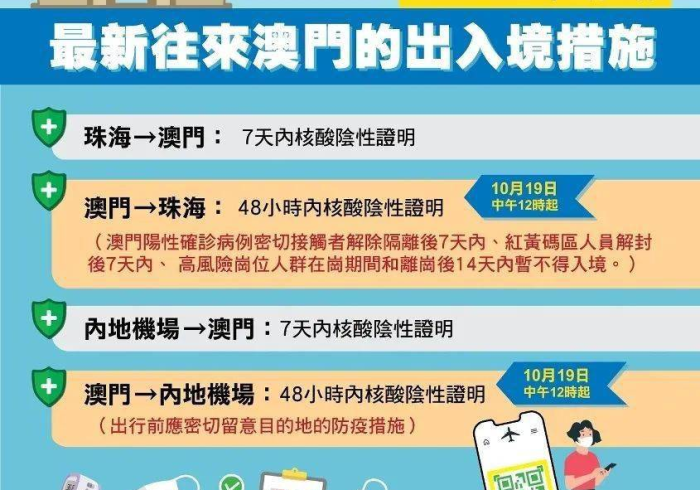 澳门疫情入境最新情况,动态调整中的通关政策与未来展望 澳门疫情入境最新情况,动态调整中的通关政策与未来展望