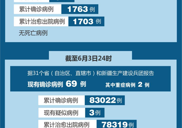 澳门确诊者的西安轨迹,一座城的冷静与一群人的温度 澳门确诊者的西安轨迹,一座城的冷静与一群人的温度