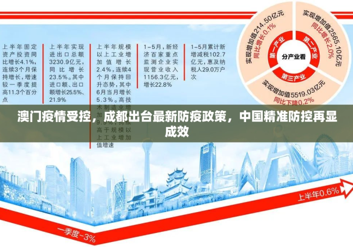 澳门入境成都政策,放宽限制背后的经济复苏与区域融合新篇章 澳门入境成都政策,放宽限制背后的经济复苏与区域融合新篇章