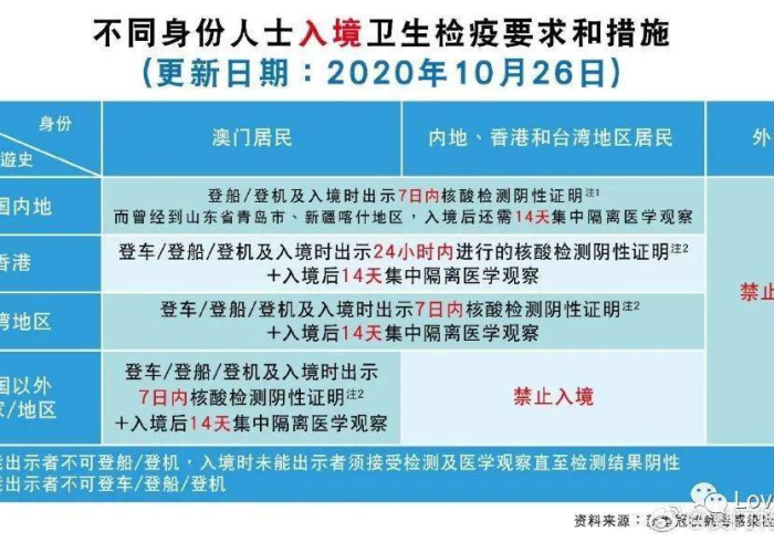 澳门入境后到沈阳,隔离政策背后的家国温度 澳门入境后到沈阳,隔离政策背后的家国温度