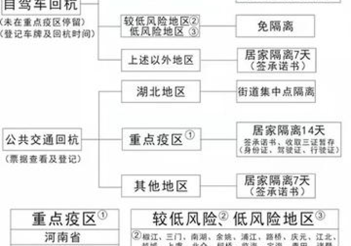 澳门回杭州9月最新规定,一文读懂健康管理、检测与入境全流程 澳门回杭州9月最新规定,一文读懂健康管理、检测与入境全流程