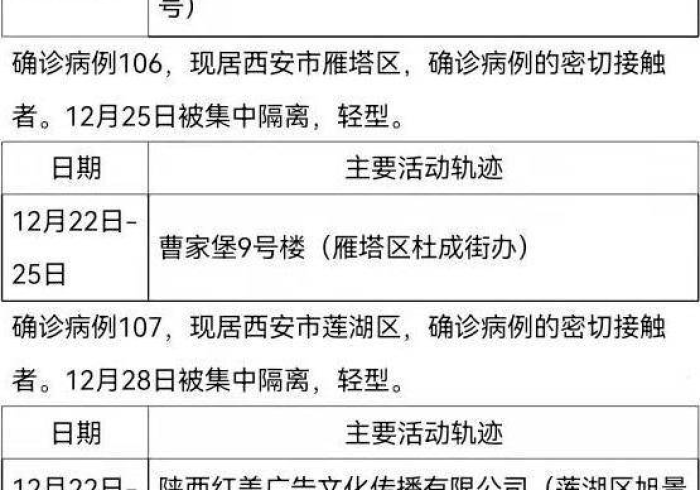 澳门确诊病例的西安轨迹,一次偶然交集背后的防疫网络韧性 澳门确诊病例的西安轨迹,一次偶然交集背后的防疫网络韧性