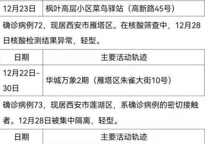 澳门确诊病例的西安轨迹,一次偶然交集背后的防疫网络韧性 澳门确诊病例的西安轨迹,一次偶然交集背后的防疫网络韧性