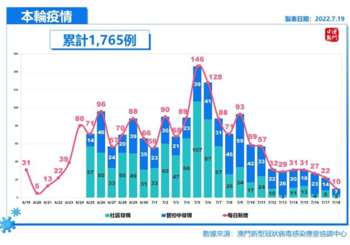 澳门确诊陕西行程,一条跨省流调背后的治理温度与韧性 澳门确诊陕西行程,一条跨省流调背后的治理温度与韧性