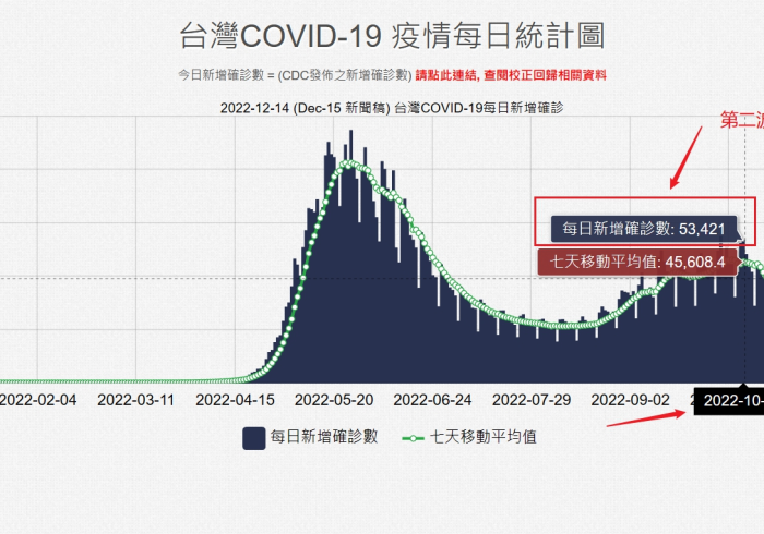台北疫情启示录,从河南省疫情指挥部通告看两岸防疫的同与异 台北疫情启示录,从河南省疫情指挥部通告看两岸防疫的同与异