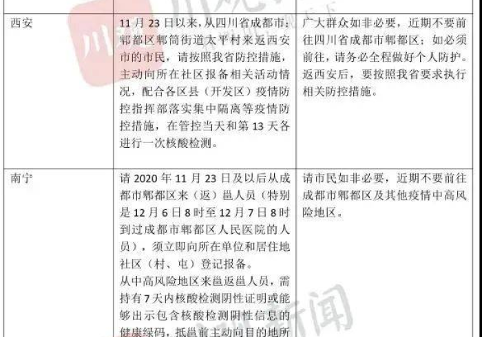 河南防疫硬隔离与成都软治理,中国抗疫的两种城市叙事 河南防疫硬隔离与成都软治理,中国抗疫的两种城市叙事
