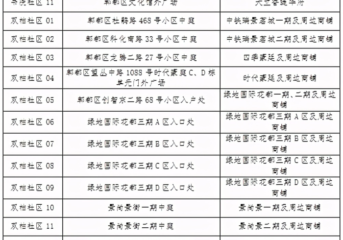 河南省疫情指挥部通告与成都最新动态,区域协同防控下的中国抗疫叙事 河南省疫情指挥部通告与成都最新动态,区域协同防控下的中国抗疫叙事