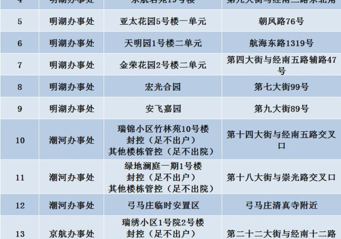 河南省疫情指挥部通告,精准防控下的责任与温度,沈阳最新动态折射全国抗疫一盘棋 河南省疫情指挥部通告,精准防控下的责任与温度,沈阳最新动态折射全国抗疫一盘棋