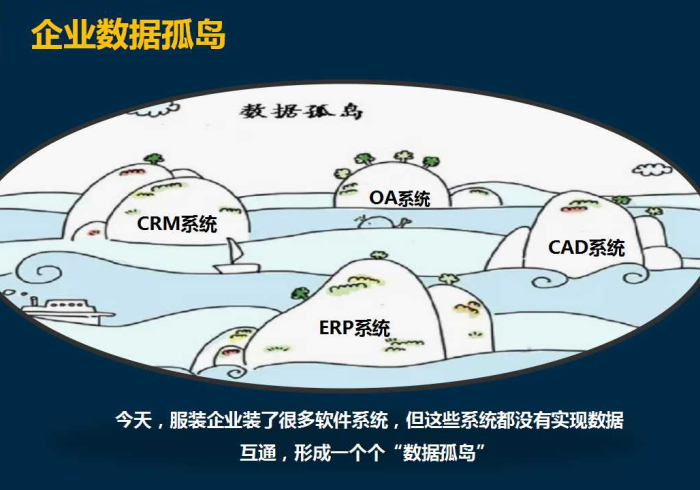 别让一串数字,成为信息海洋中的孤岛 别让一串数字,成为信息海洋中的孤岛