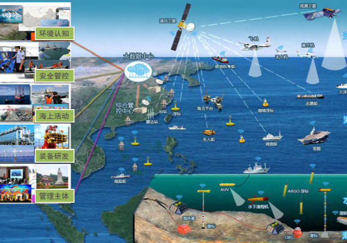 别让一串数字,成为信息海洋中的孤岛 别让一串数字,成为信息海洋中的孤岛