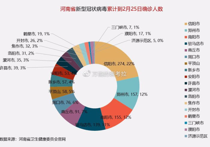 河南疫情报告,数字背后的坚韧与反思 河南疫情报告,数字背后的坚韧与反思
