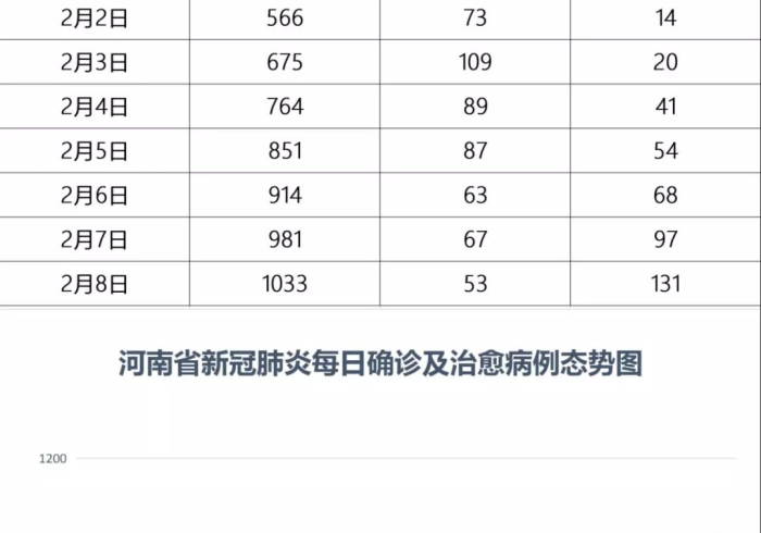 河南疫情报告,数字背后的坚韧与反思 河南疫情报告,数字背后的坚韧与反思