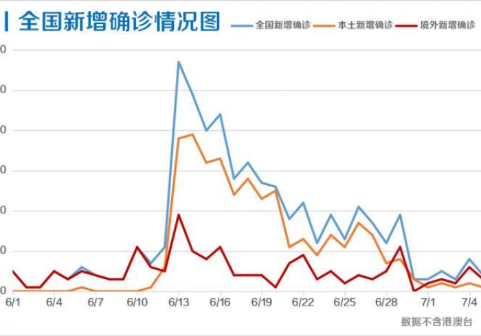 澳门疫情,动态清零下的新增警报与韧性复苏 澳门疫情,动态清零下的新增警报与韧性复苏