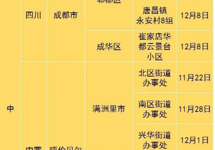 澳门疫情通报，一张晴雨表，一座城的韧性