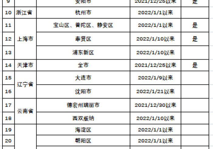 澳门疫情通报，一张晴雨表，一座城的韧性