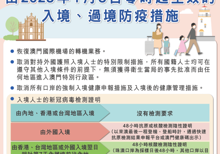 澳门疫情最新消息,通关政策动态调整,曙光与挑战并存 澳门疫情最新消息,通关政策动态调整,曙光与挑战并存
