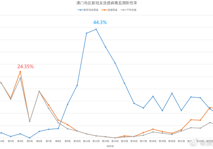 澳门属于疫情区吗？从清零典范到共存新常态的启示