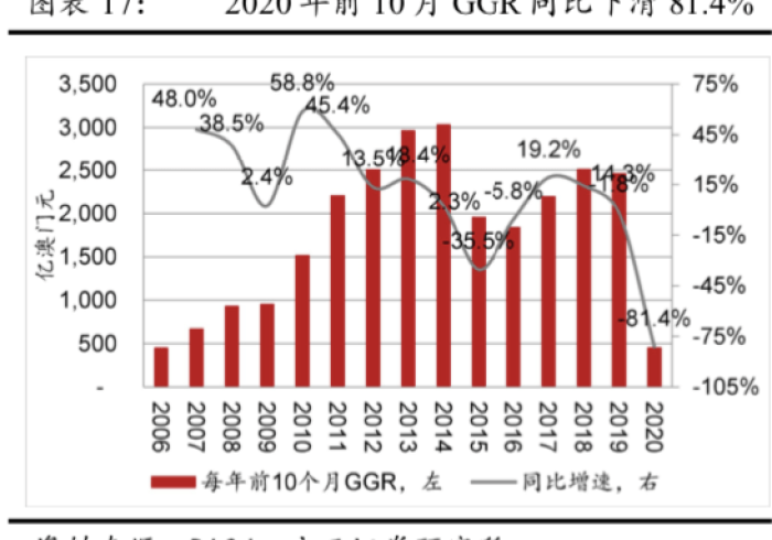 澳门疫情数据背后的加减法,小城如何守住国门安宁? 澳门疫情数据背后的加减法,小城如何守住国门安宁?