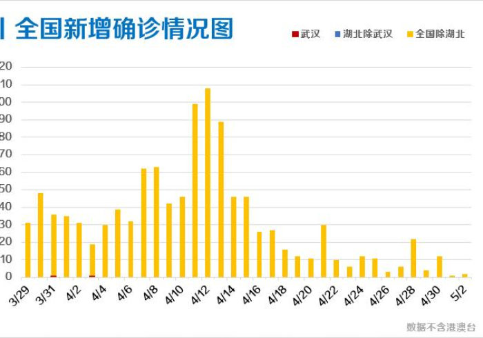 澳门疫情新增5例,小城韧性背后的动态清零大考 澳门疫情新增5例,小城韧性背后的动态清零大考