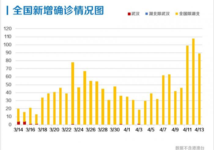 澳门疫情新增5例,小城韧性背后的动态清零大考 澳门疫情新增5例,小城韧性背后的动态清零大考
