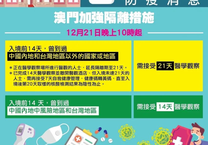 澳门防疫警报再响,最新病例,是本地传播的警钟吗? 澳门防疫警报再响,最新病例,是本地传播的警钟吗?