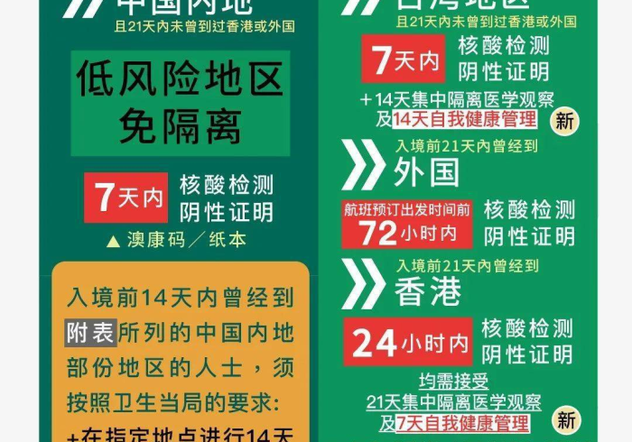 澳门疫情地图,小城大考中的地标与人心 澳门疫情地图,小城大考中的地标与人心