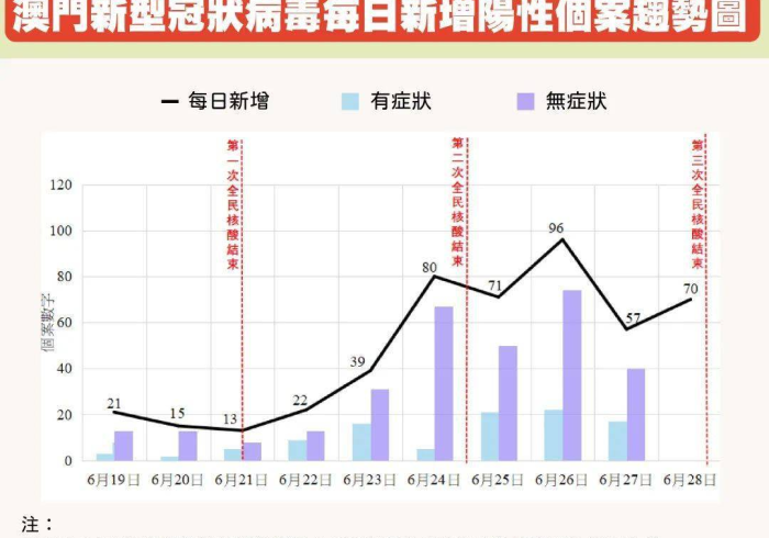 澳门疫情,从清零到共存的艰难平衡与未来挑战 澳门疫情,从清零到共存的艰难平衡与未来挑战