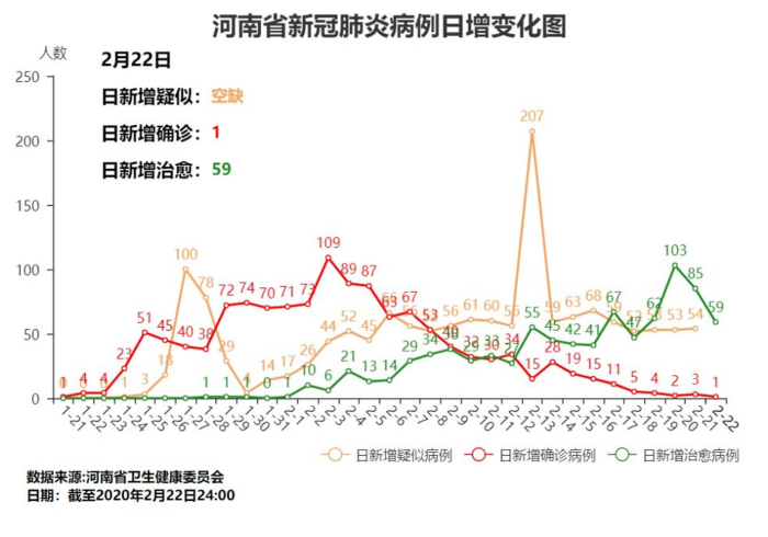 精准与温度,河南疫情管控政策的双重变奏 精准与温度,河南疫情管控政策的双重变奏