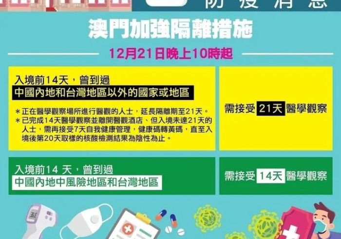澳门关口防疫政策重大调整,迈向全面复常,这些新规你必须知道! 澳门关口防疫政策重大调整,迈向全面复常,这些新规你必须知道!
