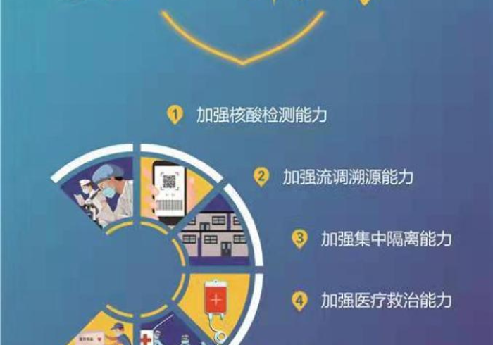 河南防疫新策,精准防控下的民生温度与治理智慧 河南防疫新策,精准防控下的民生温度与治理智慧