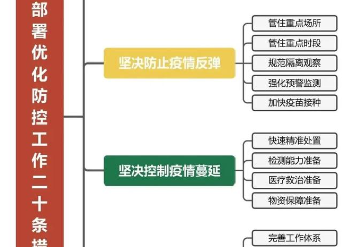 河南发布最新公告,精准防控再升级,民生保障与科学防疫并重 河南发布最新公告,精准防控再升级,民生保障与科学防疫并重