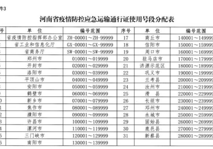 河南省疫情防控指挥部通知，精准防控背后的治理智慧与民生温度