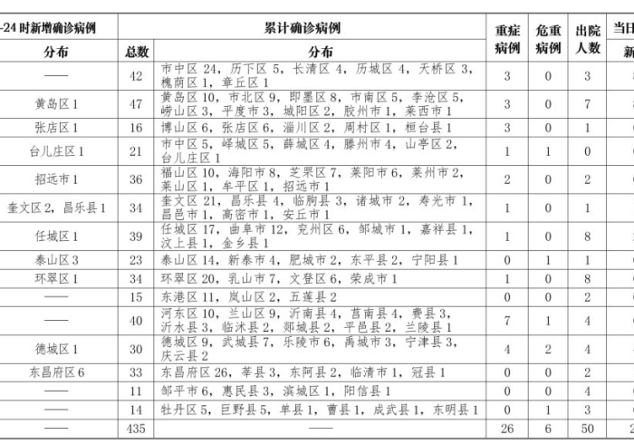 河南疫情病例确诊详情,数字背后的防控全景与韧性考验 河南疫情病例确诊详情,数字背后的防控全景与韧性考验